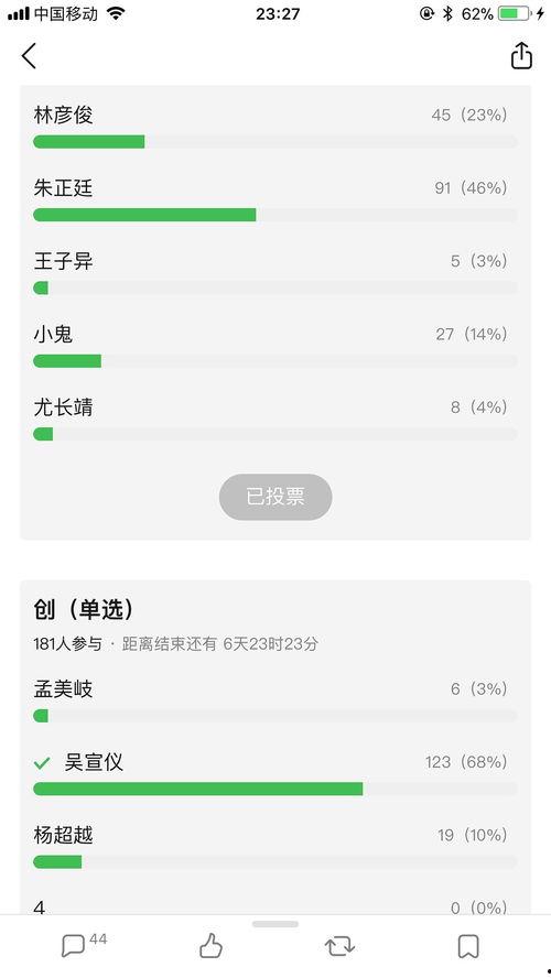 吃瓜网的投票方式,最受欢迎的明星/美食/旅游胜地榜单出炉!”